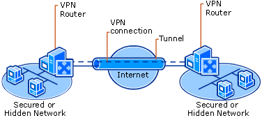 microsoft tor network ip network